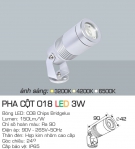 Đèn LED pha rọi cột, mặt tiền nhà